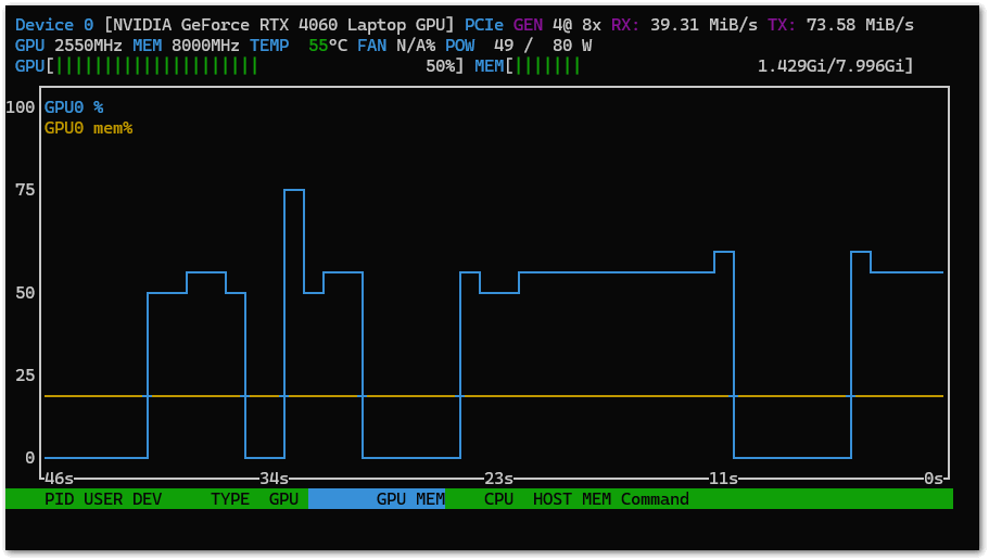Image:Docker Desktop LLM support with NVIDIA