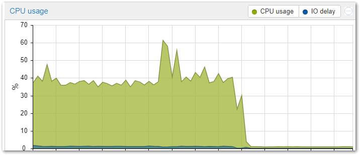 Image:Quick look into SUSE Harvester