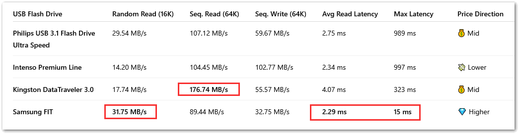 Image:USB Performance Part II